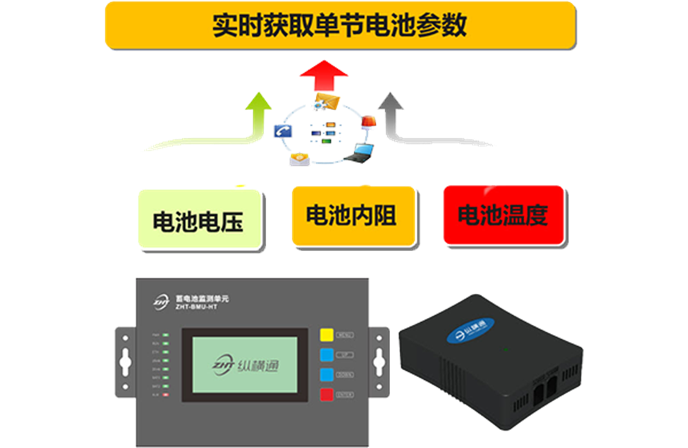 單體蓄電池監(jiān)測(cè)
