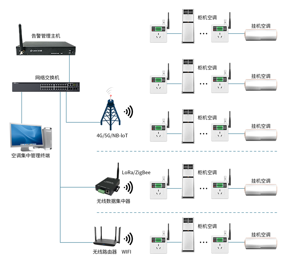 無(wú)線智能空調(diào)控制器