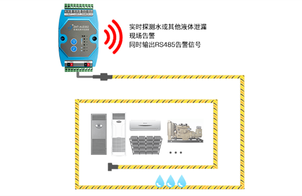 區(qū)域式泄漏探測器