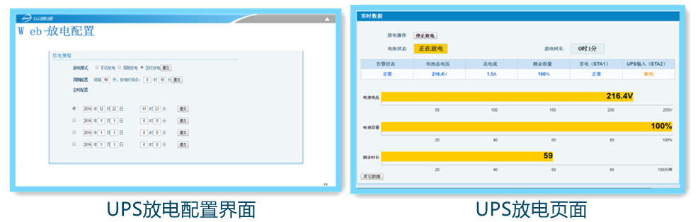 UPS蓄電池遠(yuǎn)程充放電管理